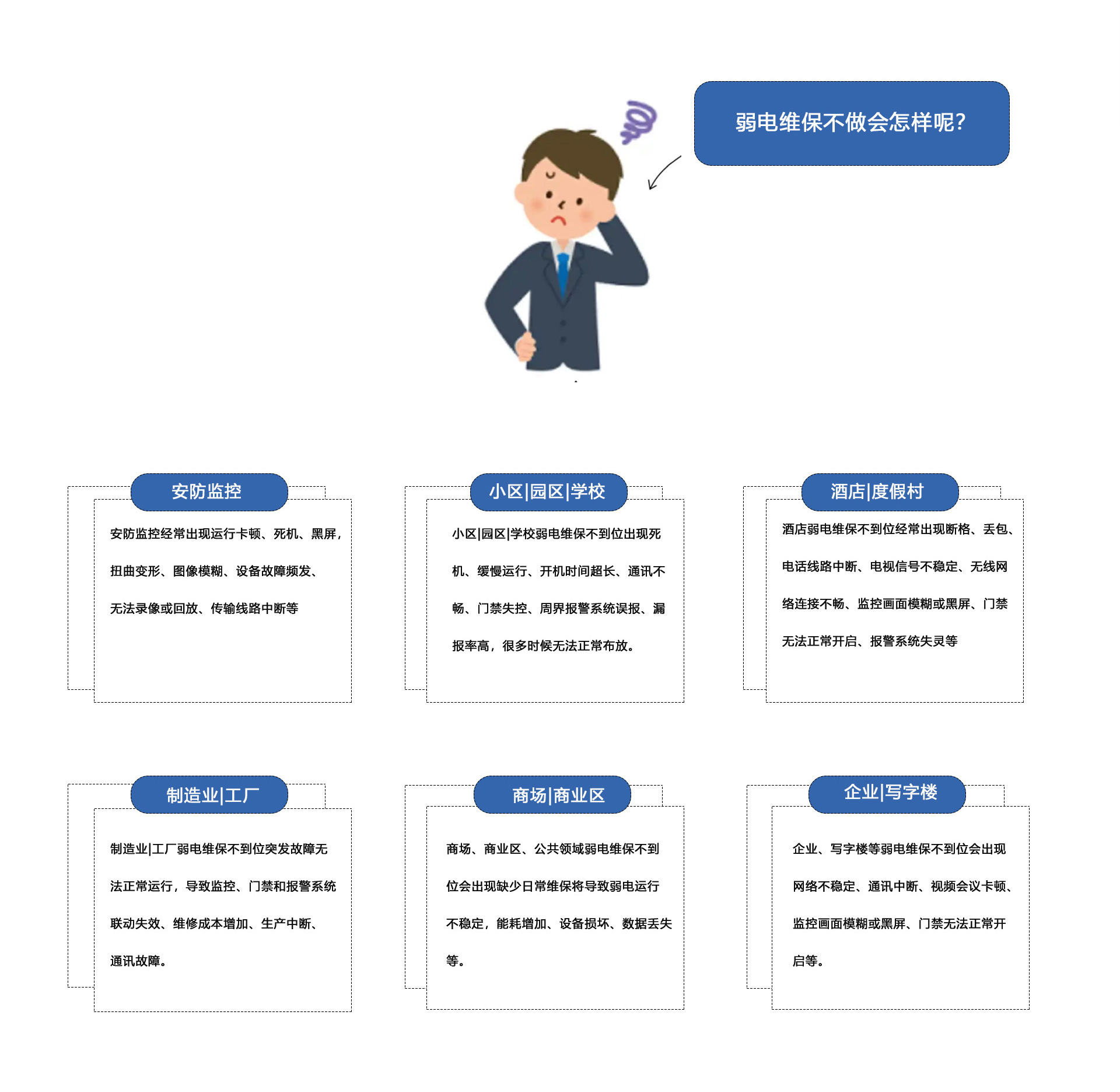 弱電維保不做會怎樣呢？①安防監(jiān)控維保：安防監(jiān)控經常出現運行卡頓、死機、黑屏
扭曲變形、圖像模糊、設備故障頻發(fā)、無法錄像或回放、傳輸線路中斷等。②小區(qū)|園區(qū)|學校弱電維保不到位出現死機、緩慢運行、開機時間超長、通訊不暢、門禁失控、周界報警系統(tǒng)誤報、報率高，很多時候無法正常布放。③酒店|度假村弱電維保不到位經常出現斷格、丟包、電話線路中斷、電視信號不穩(wěn)定、無線網絡連接不暢、監(jiān)控畫面模糊或黑屏、門禁無法正常開啟、報警系統(tǒng)失靈等。④制造業(yè)|工廠弱電維保不到位突發(fā)故障無法正常運行，導致監(jiān)控、門禁和報警系統(tǒng)聯動失效、維修成本增加、生產中斷、通訊故障。⑤商場、商業(yè)區(qū)、公共領域弱電維保不到位會出現缺少日常維保將導致弱電運行不穩(wěn)定，能耗增加、設備損壞、數據丟失等。⑥企業(yè)、寫字樓等弱電維保不到位會出現網絡不穩(wěn)定、通訊中斷、視頻會議卡頓監(jiān)控畫面模糊或黑屏、門禁無法正常開啟等。