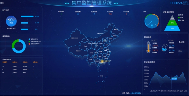 機(jī)房動環(huán)監(jiān)控系統(tǒng)、機(jī)房動力環(huán)境集中監(jiān)控系統(tǒng)、機(jī)房動環(huán)監(jiān)控系統(tǒng)解決方案